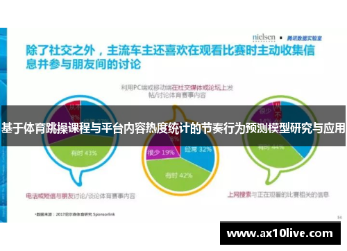 基于体育跳操课程与平台内容热度统计的节奏行为预测模型研究与应用